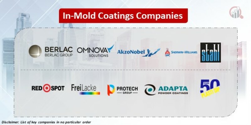 In-Mold Coatings Key Companies 