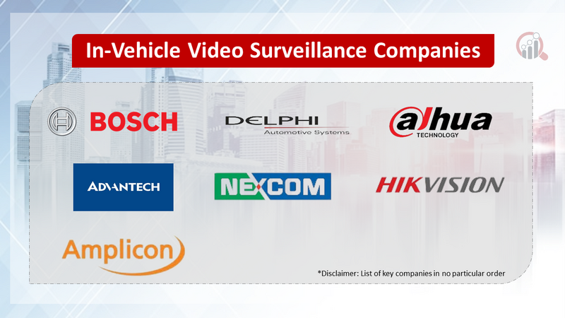 In-Vehicle Video Surveillance Companies
