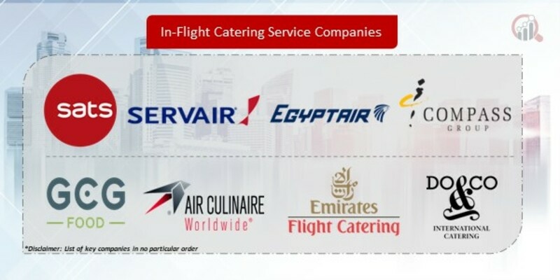 In-Flight Catering Service Companies1