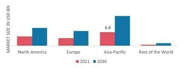 In-flight Catering Services MARKET SHARE BY REGION 2021