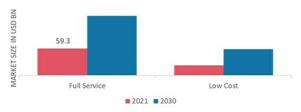 In-flight Catering Services Market, by Flight Type, 2021 & 2030