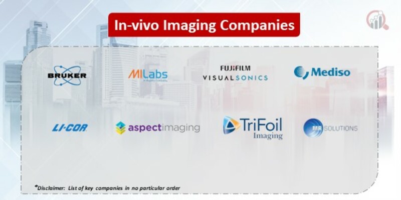 In-vivo imaging Market