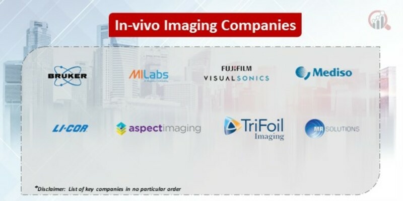 In-vivo imaging Market