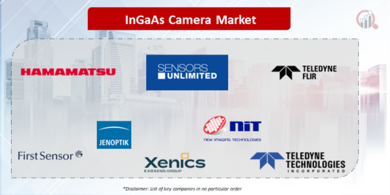 InGaAs Camera Key Companies