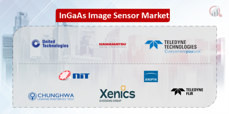 InGaAs Image Sensor Companies