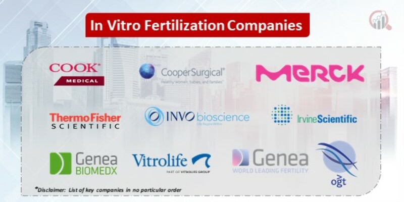 In Vitro Fertilization Key Companies