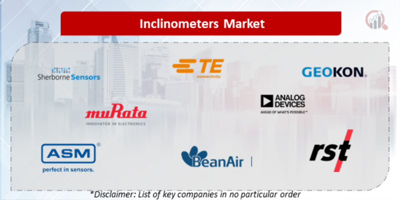Inclinometers Companies