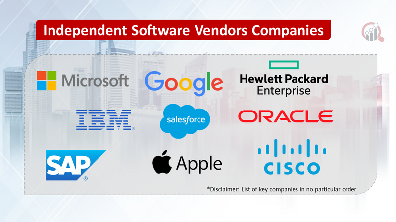 Independent Software Vendors Companies