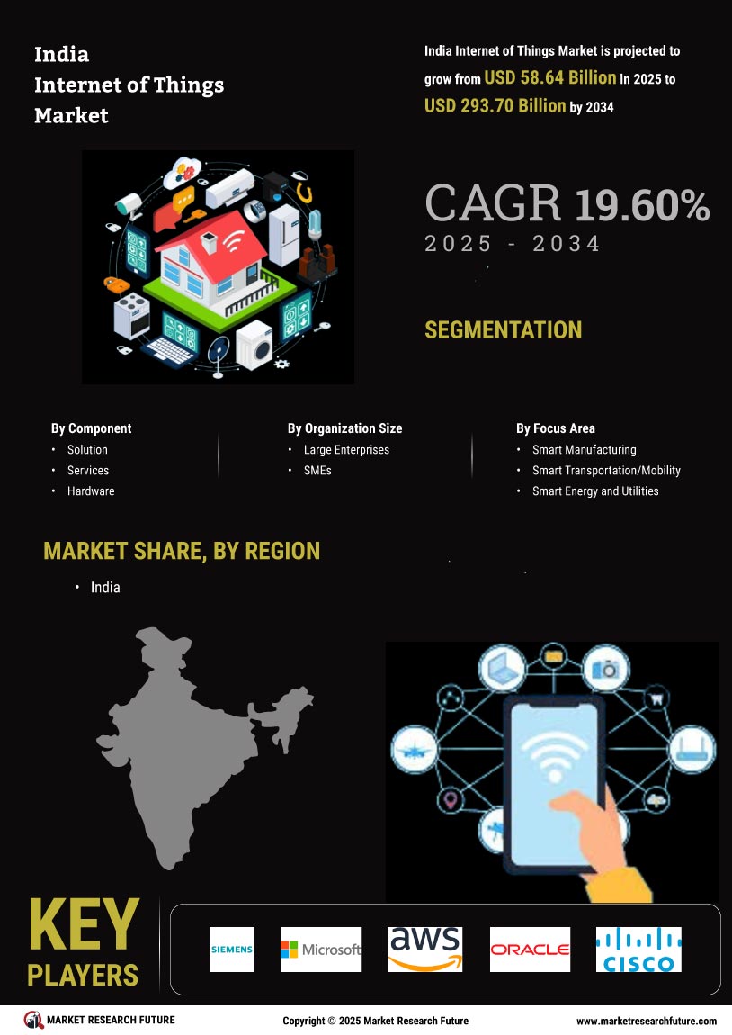 India Internet of Things Market