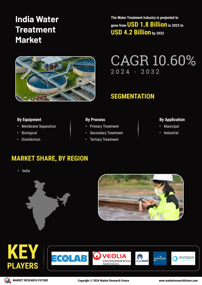 India Water Treatment Market
