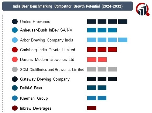 India Beer 