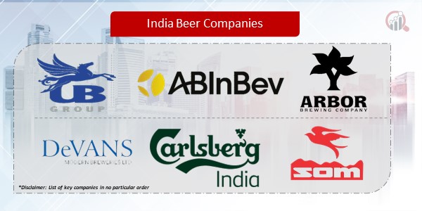 India Beer Companies