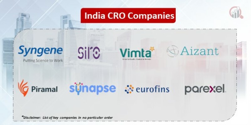 India CRO Market
