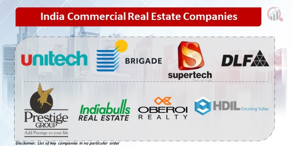 India Commercial Real Estate Companies