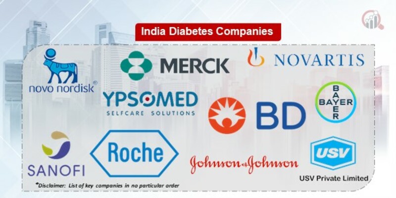 India Diabetes Key Companies