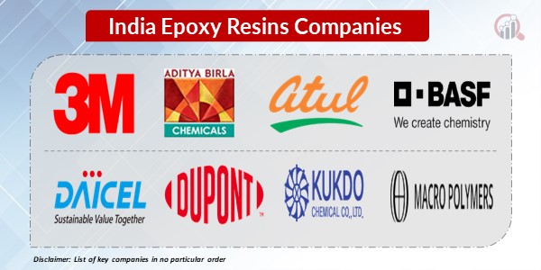 India Epoxy Resins Key Companies