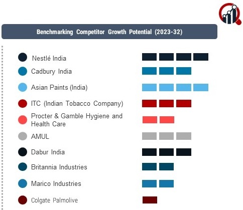 India FMCG Compnaies