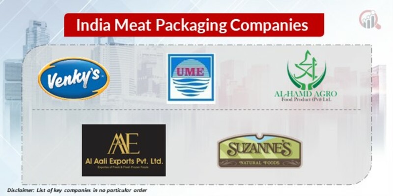 India Meat Packaging Key Companies 