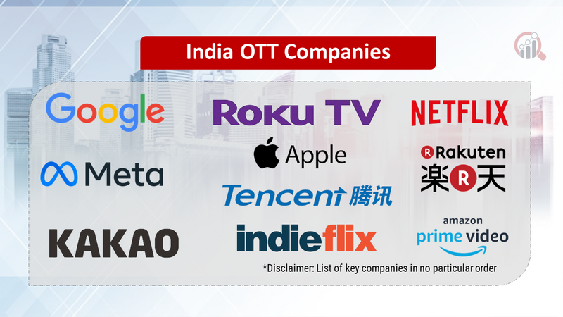 India OTT Companies logo