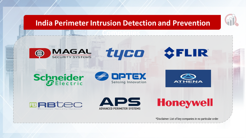 India Perimeter Intrusion Detection and Prevention Companies