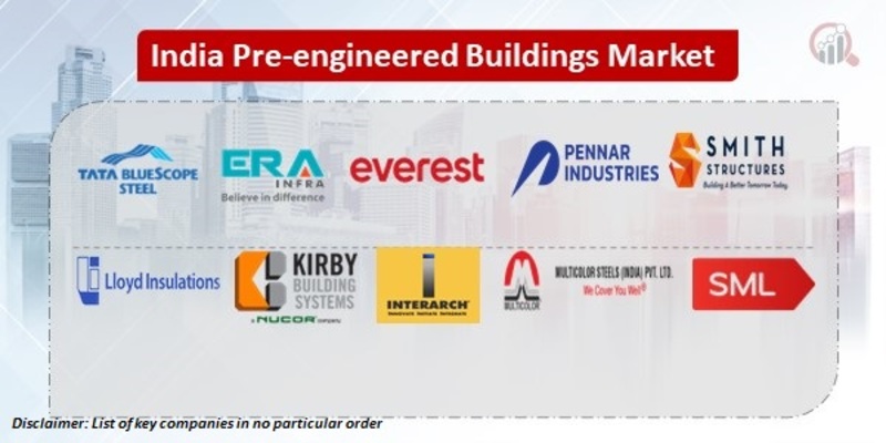 India Pre-Engineered Buildings Key Companies