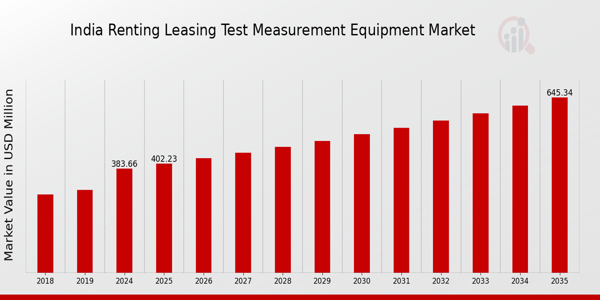 India Renting Leasing Test Measurement Equipment Market size