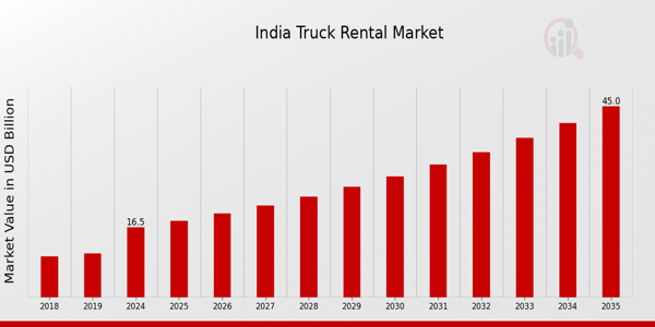India Truck Rental Market size