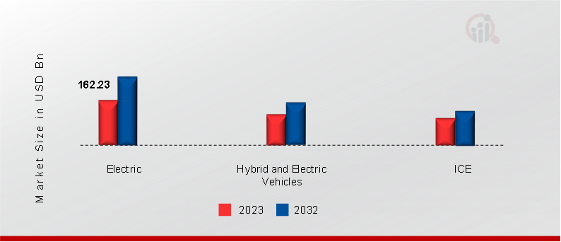  India Two Wheeler Market, by Engine Type, 2023 & 2032