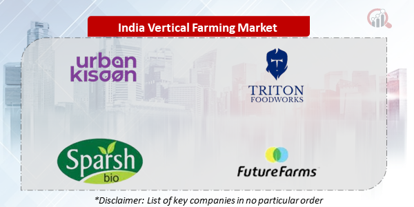 India Vertical Farming Companies