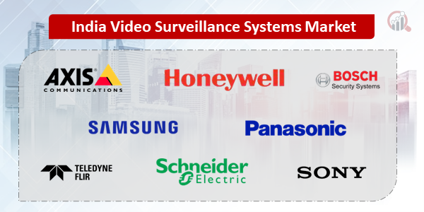 India Video Surveillance Systems Companies