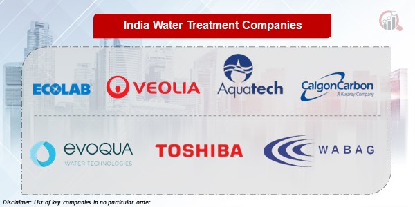 India Water Treatment Key Companies