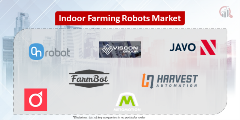 Indoor Farming Robots Companies