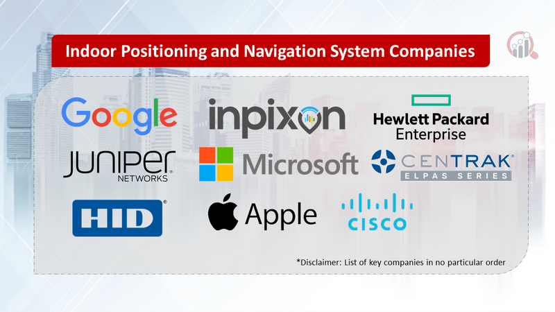 Indoor Positioning and Navigation System Companies
