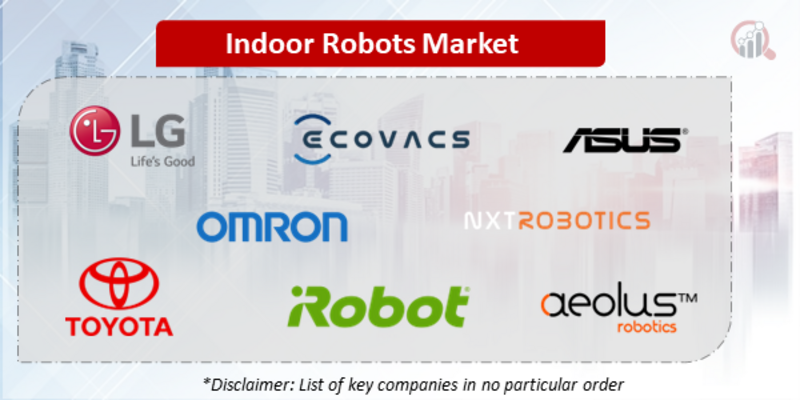 Indoor Robots Companies