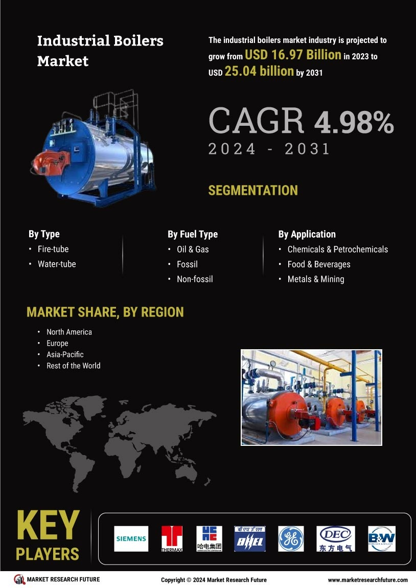 Industrial Boilers Market