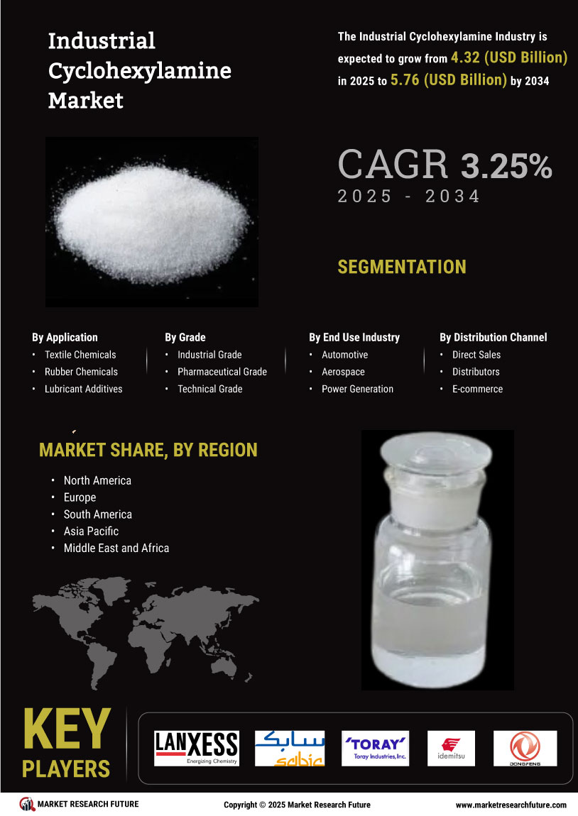 Industrial Cyclohexylamine Market