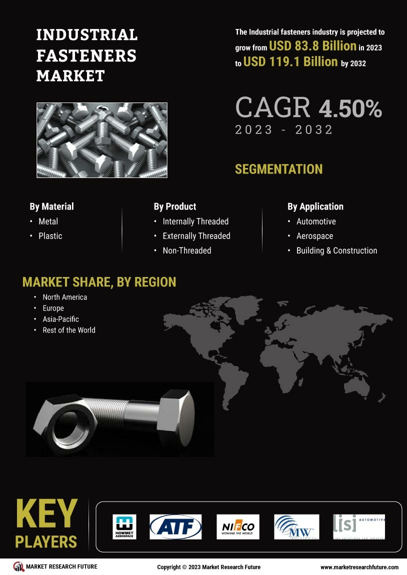 Industrial Fasteners Market