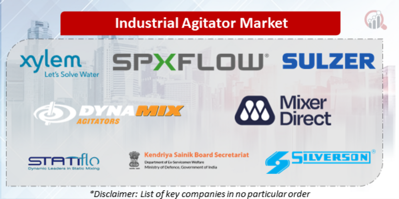 Industrial Agitator Companies
