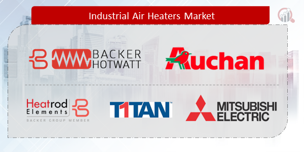 Industrial Air Heaters Companies