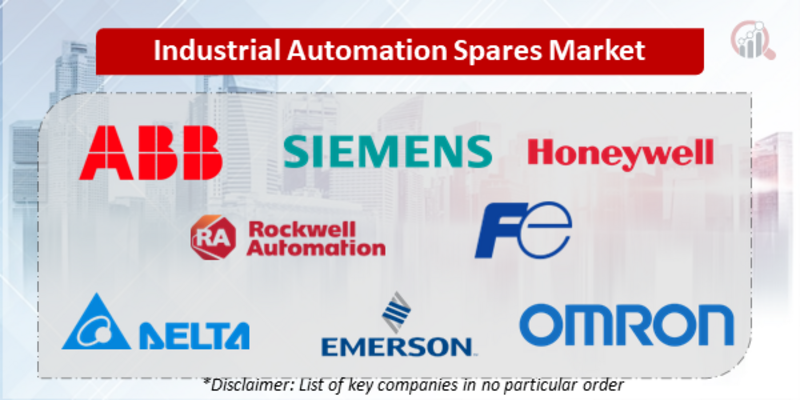 Industrial Automation Spares Companies