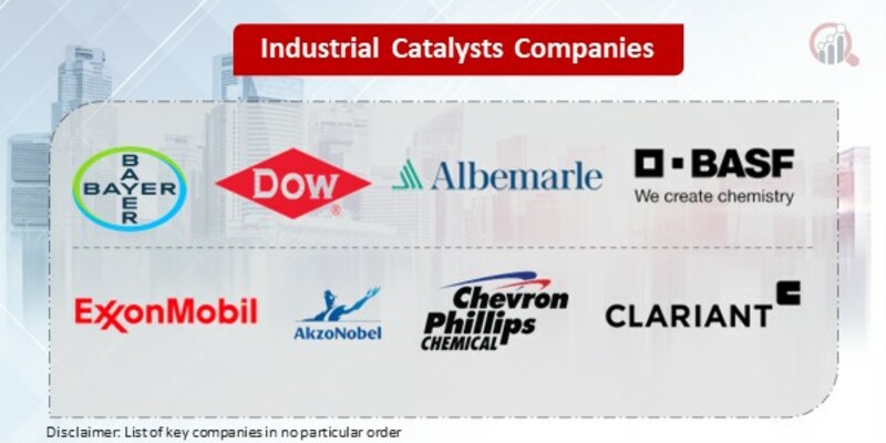 Industrial Catalysts Key Companies