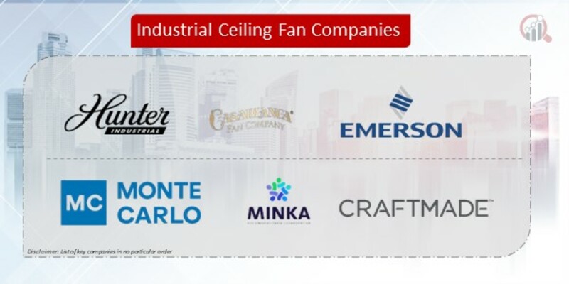Industrial Ceiling Fan Companies