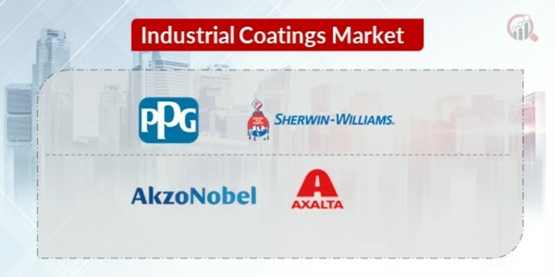 Industrial Coatings Key Companies