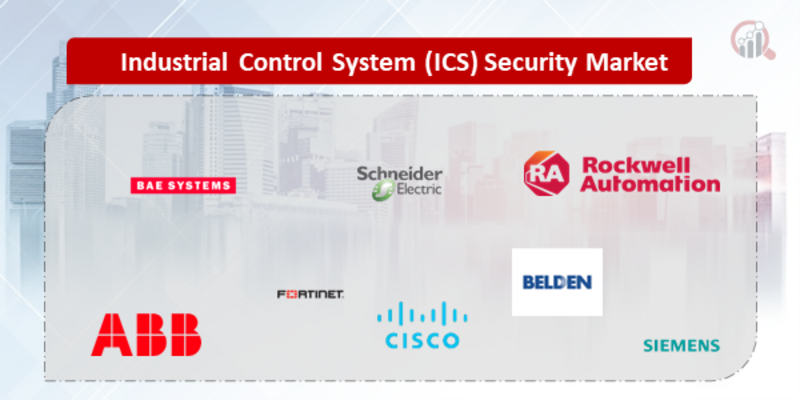 Industrial Control System (ICS) Security Companies