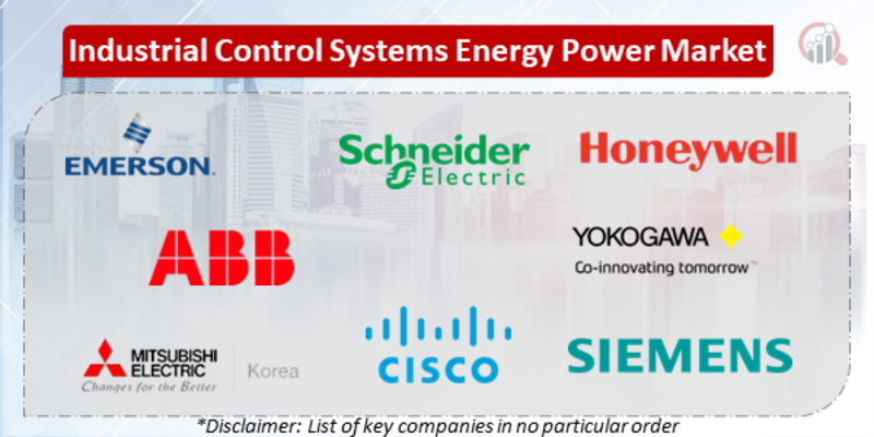Industrial Control Systems (Energy & Power) Companies