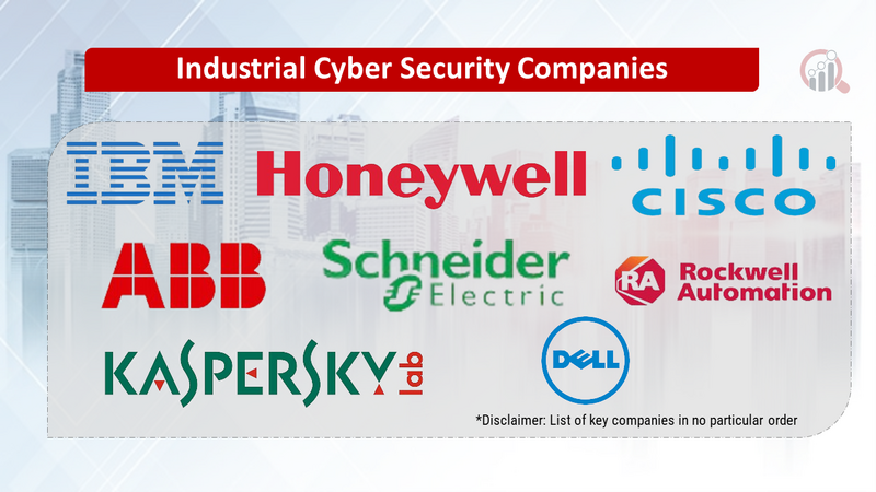 Industrial Cyber Security Companies