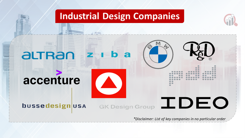 Industrial Design Companies 1.0