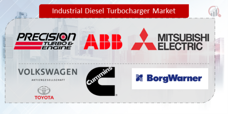 Industrial Diesel Turbocharger key Company