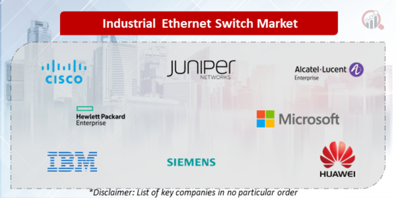 Industrial Ethernet Switch Companies