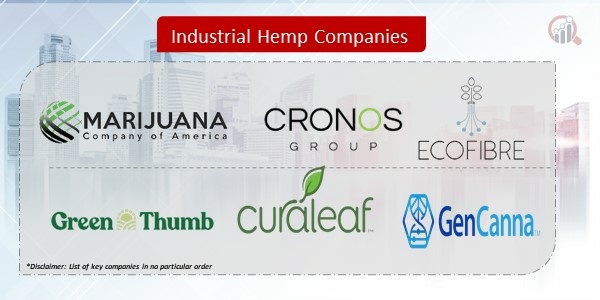 Industrial Hemp Companies